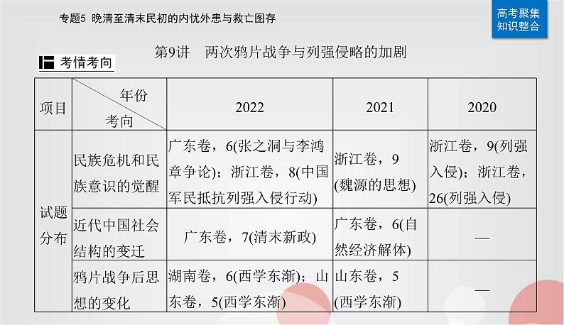 2023届高考历史二轮复习第9讲两次鸦片战争与列强侵略的加剧课件05
