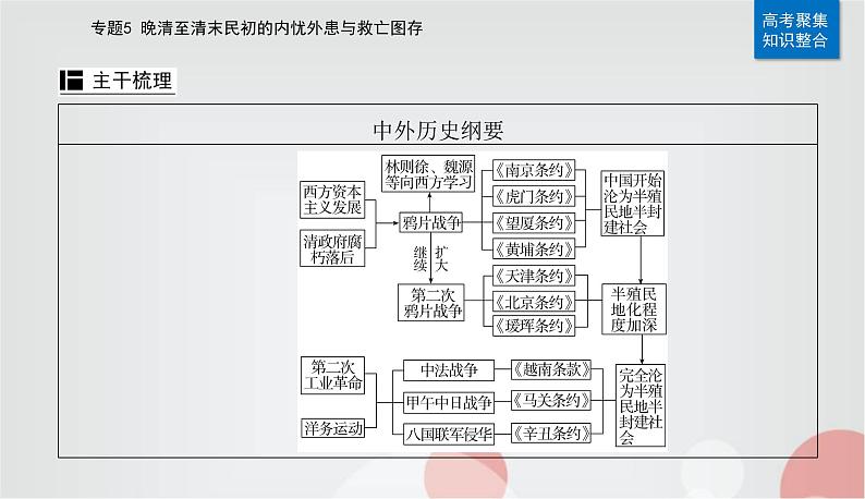 2023届高考历史二轮复习第9讲两次鸦片战争与列强侵略的加剧课件06