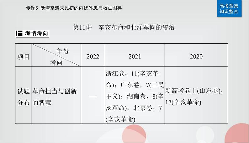 2023届高考历史二轮复习第11讲辛亥革命和北洋军阀的统治课件02