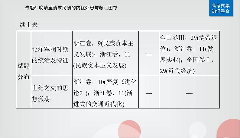 2023届高考历史二轮复习第11讲辛亥革命和北洋军阀的统治课件03