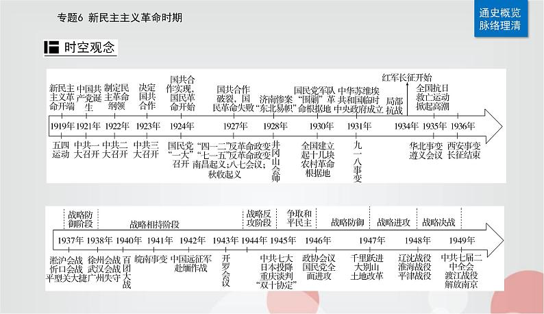 2023届高考历史二轮复习第12讲从五四运动到国共十年对峙课件02