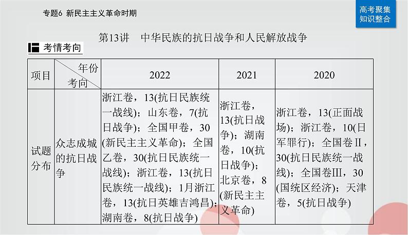 2023届高考历史二轮复习第13讲中华民族的抗日战争和人民解放战争课件第2页