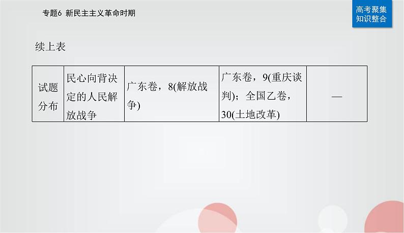 2023届高考历史二轮复习第13讲中华民族的抗日战争和人民解放战争课件第3页