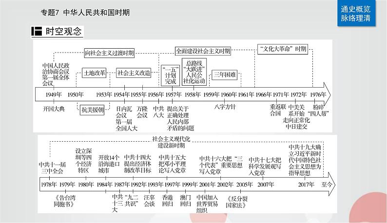 2023届高考历史二轮复习第14讲中华人民共和国成立和社会主义革命与建设课件第2页