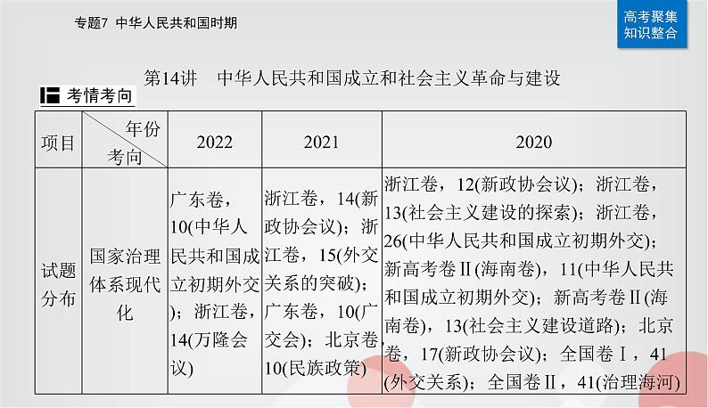 2023届高考历史二轮复习第14讲中华人民共和国成立和社会主义革命与建设课件第5页