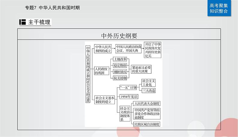 2023届高考历史二轮复习第14讲中华人民共和国成立和社会主义革命与建设课件第7页