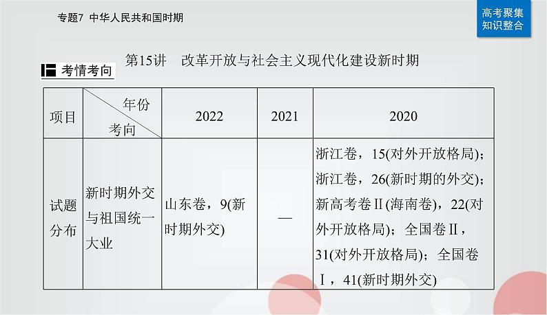 2023届高考历史二轮复习第15讲改革开放与社会主义现代化建设新时期课件02