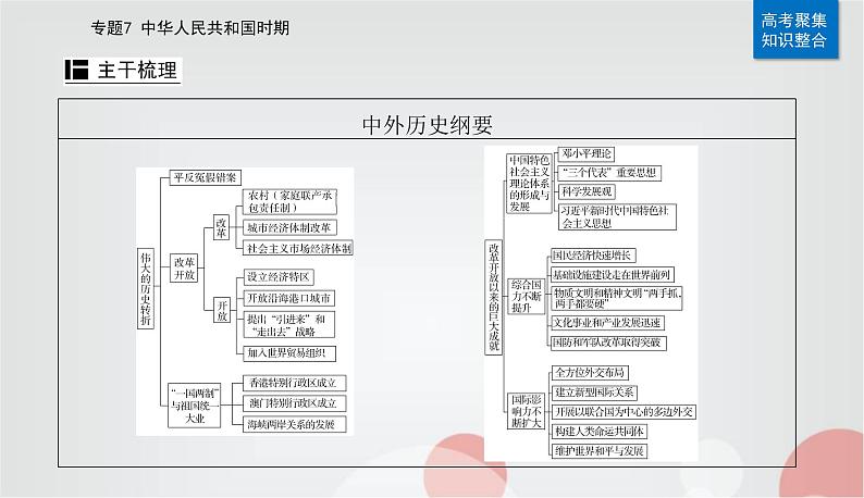 2023届高考历史二轮复习第15讲改革开放与社会主义现代化建设新时期课件04