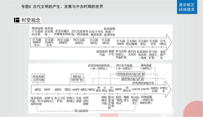 2023届高考历史二轮复习第16讲古代文明的产生、发展与交流课件第2页