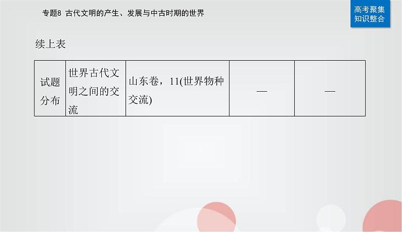 2023届高考历史二轮复习第16讲古代文明的产生、发展与交流课件第5页