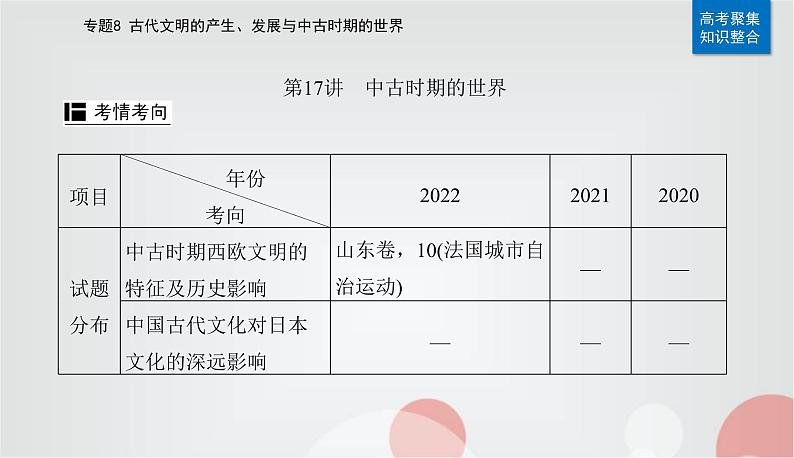 2023届高考历史二轮复习第17讲中古时期的世界课件02