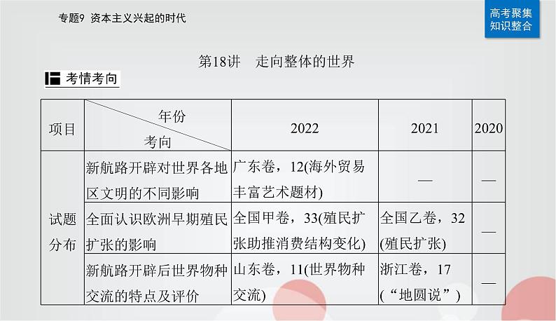 2023届高考历史二轮复习第18讲走向整体的世界课件04