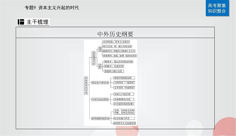 2023届高考历史二轮复习第18讲走向整体的世界课件05