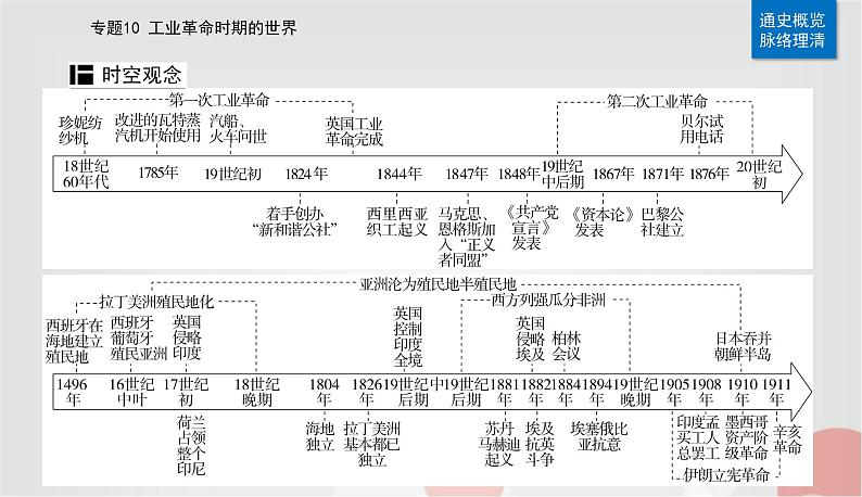 2023届高考历史二轮复习第20讲工业革命时期的世界课件第2页