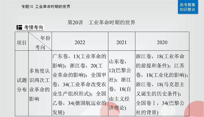 2023届高考历史二轮复习第20讲工业革命时期的世界课件第4页