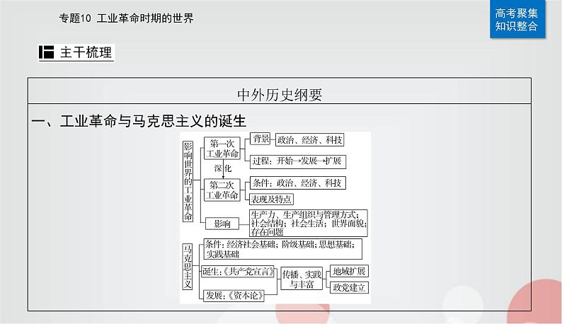 2023届高考历史二轮复习第20讲工业革命时期的世界课件第6页