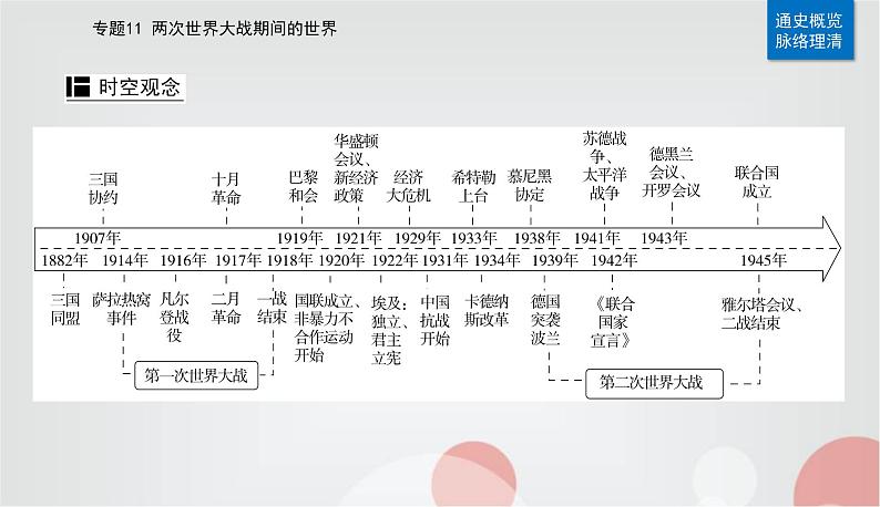 2023届高考历史二轮复习第21讲第一次世界大战、俄国社会主义革命与实践及国际秩序的演变课件02