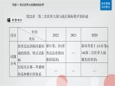 2023届高考历史二轮复习第22讲第二次世界大战与战后国际秩序的形成课件