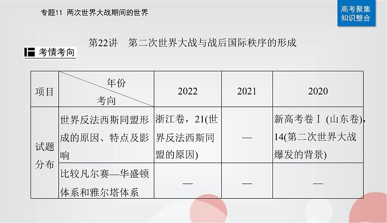 2023届高考历史二轮复习第22讲第二次世界大战与战后国际秩序的形成课件02