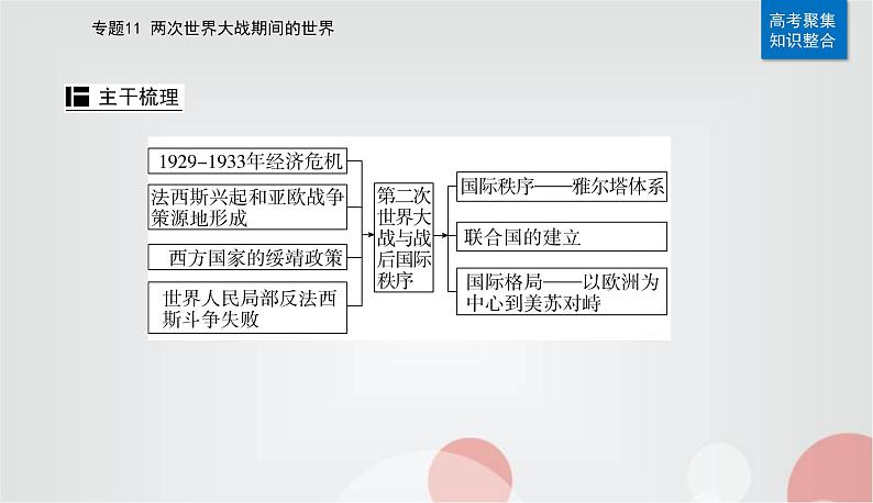 2023届高考历史二轮复习第22讲第二次世界大战与战后国际秩序的形成课件03