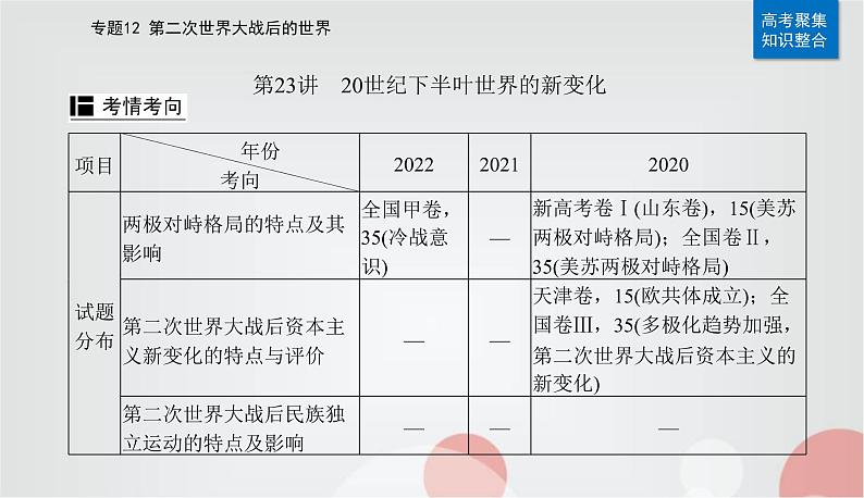 2023届高考历史二轮复习第23讲20世纪下半叶世界的新变化课件第4页