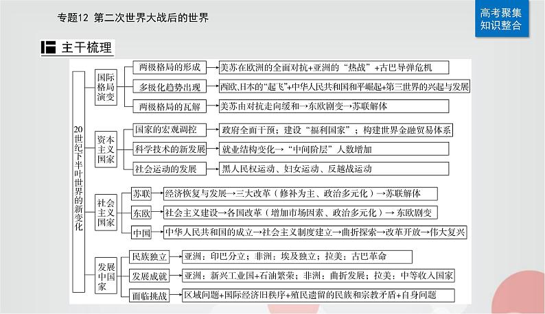 2023届高考历史二轮复习第23讲20世纪下半叶世界的新变化课件第5页