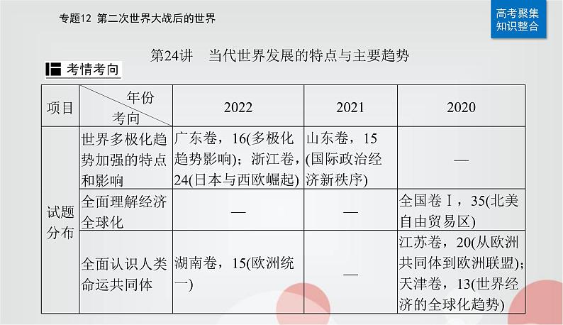 2023届高考历史二轮复习第24讲当代世界发展的特点与主要趋势课件02