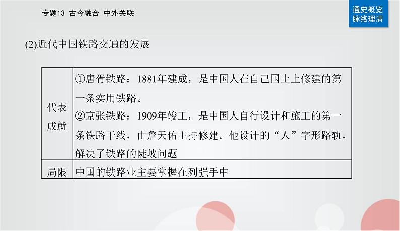 2023届高考历史二轮复习第26讲交通与社会变迁课件第8页