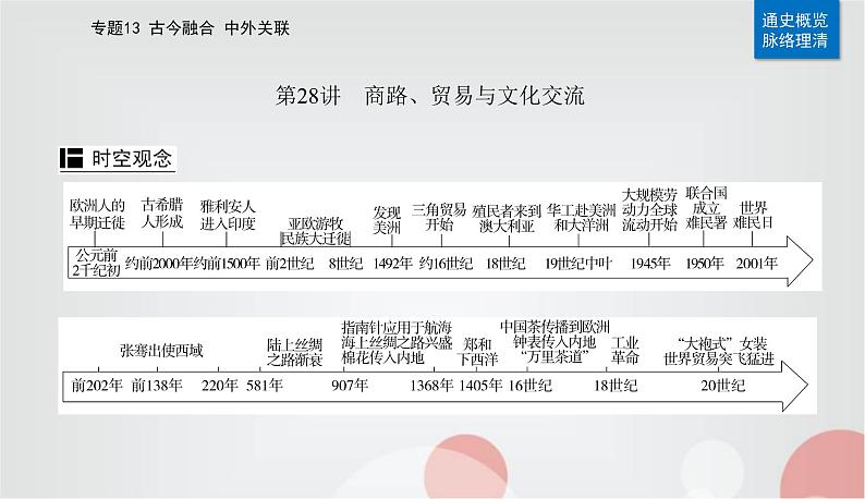 2023届高考历史二轮复习第28讲商路、贸易与文化交流课件第2页