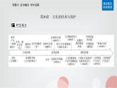 2023届高考历史二轮复习第30讲文化的传承与保护课件