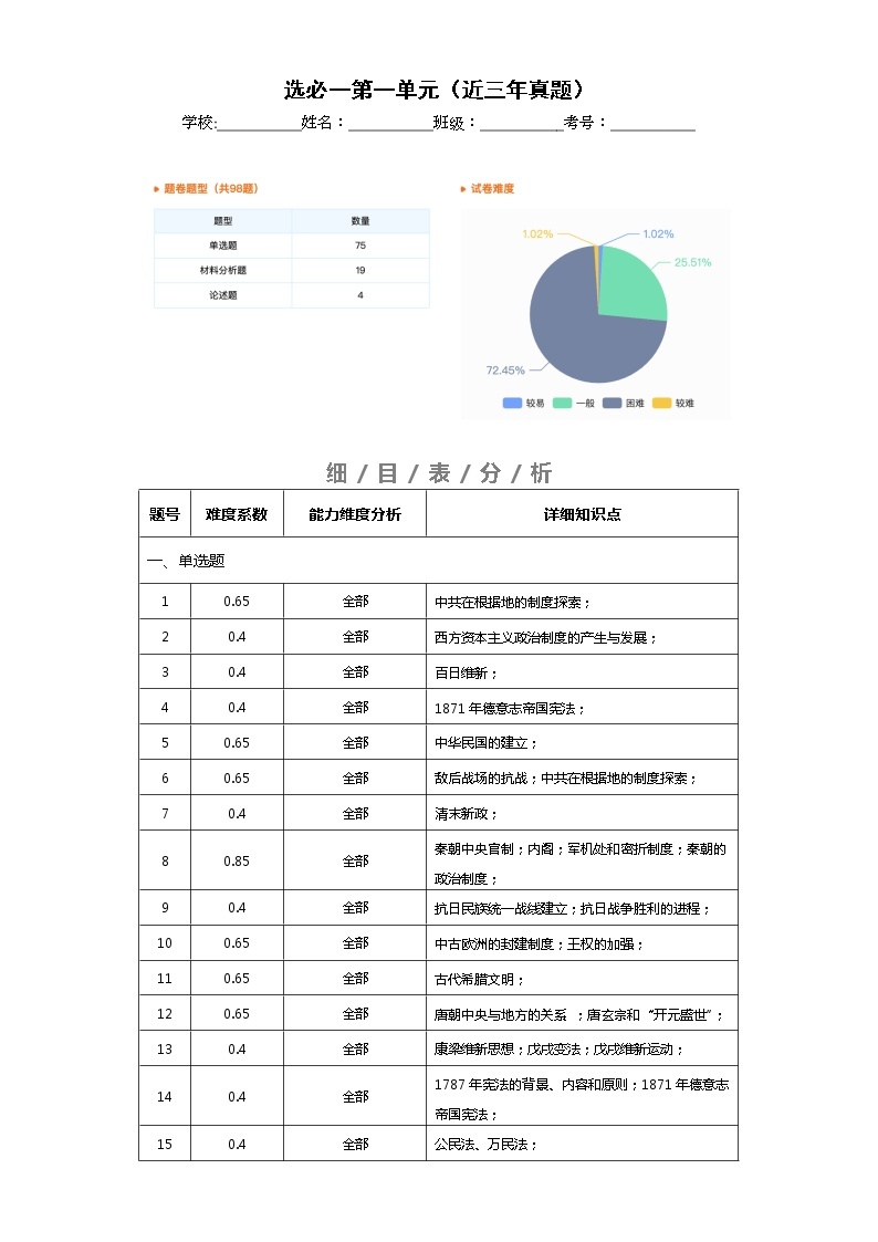 选择性必修1  第一单元  政治制度——2021-2023年高考历史真题单元汇编 （学生版+解析版）01