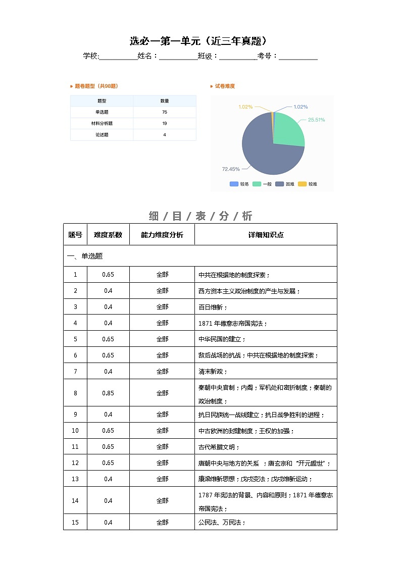 选择性必修1  第一单元  政治制度——2021-2023年高考历史真题单元汇编 （学生版+解析版）01