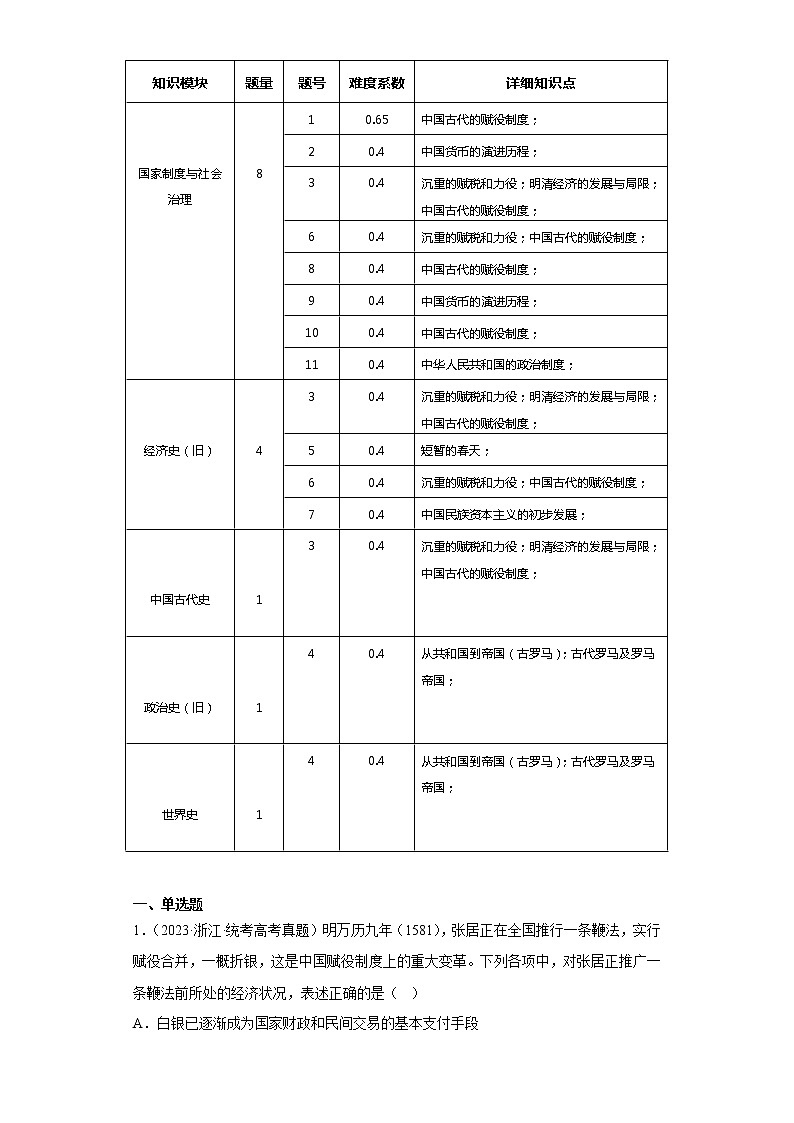 选择性必修1  第五单元  货币与赋税制度——2021-2023年高考历史真题单元汇编 （学生版+解析版）02