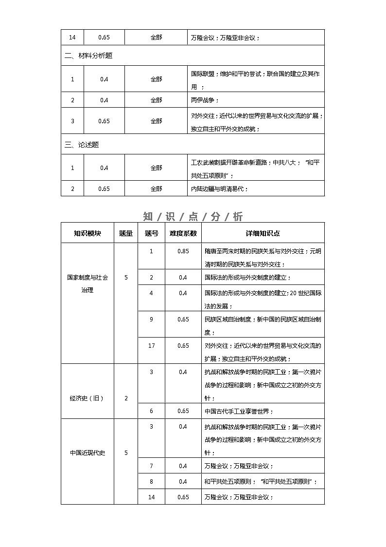 选择性必修1  第四单元  民族关系与国家关系——2021-2023年高考历史真题单元汇编 （学生版+解析版）02