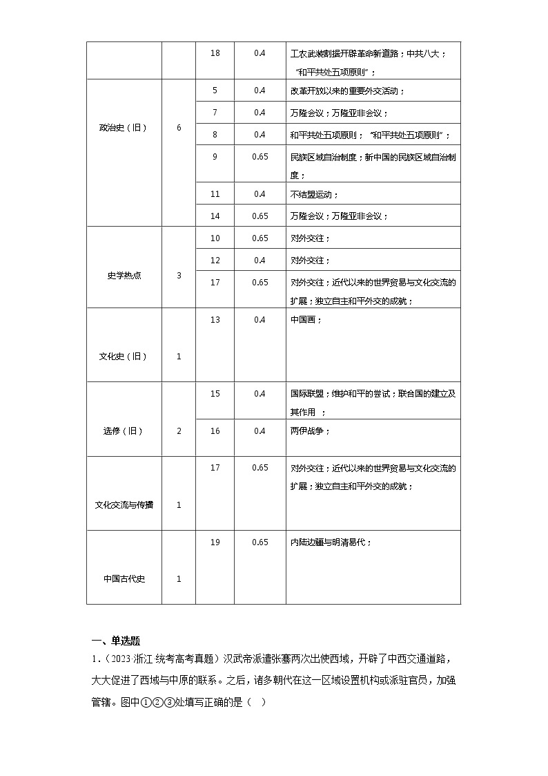 选择性必修1  第四单元  民族关系与国家关系——2021-2023年高考历史真题单元汇编 （学生版+解析版）03