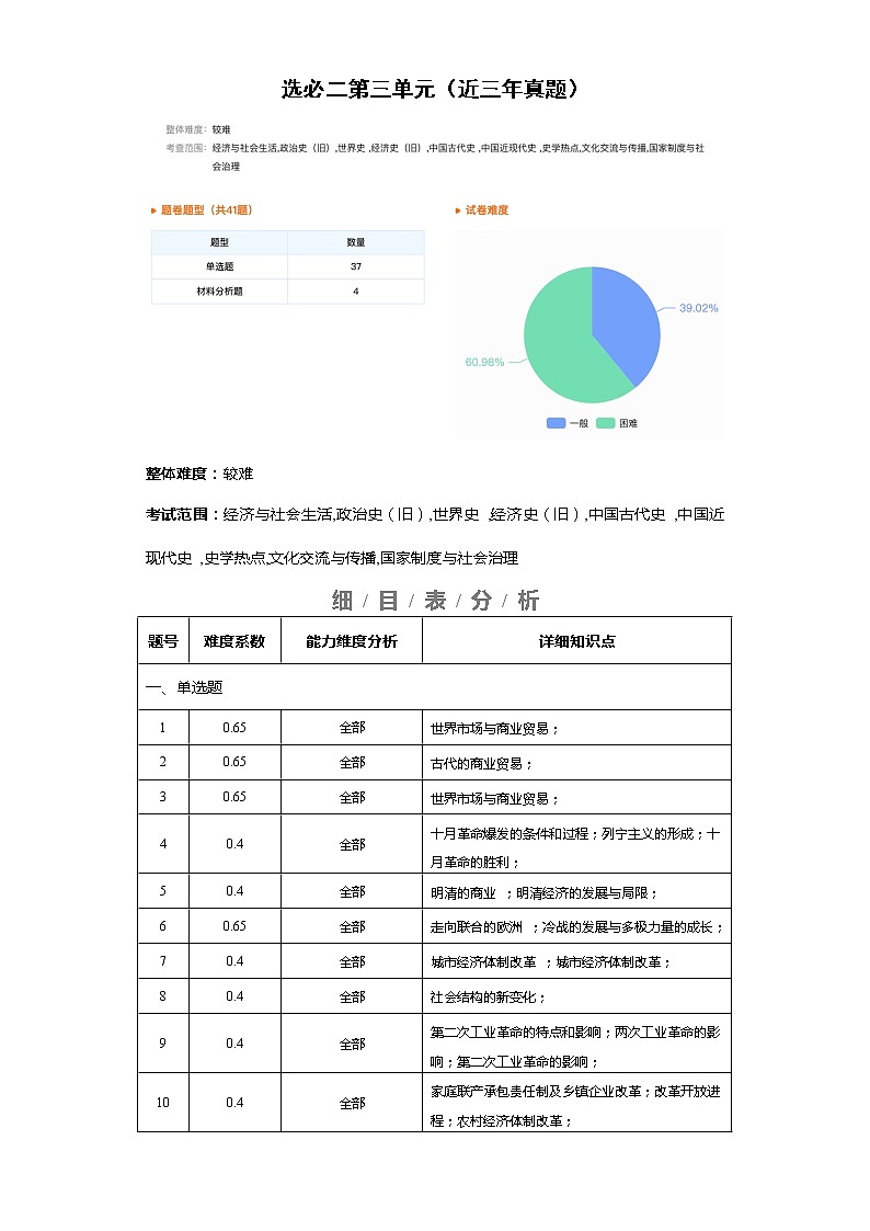 选择性必修2  第三单元  商业贸易与日常生活——2021-2023年高考历史真题单元汇编 （学生版+解析版）01