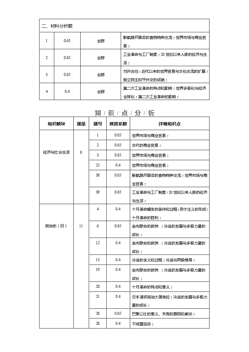选择性必修2  第三单元  商业贸易与日常生活——2021-2023年高考历史真题单元汇编 （学生版+解析版）03