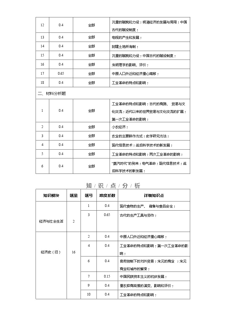 选择性必修2  第二单元  生产工具与劳作方式——2021-2023年高考历史真题单元汇编 （学生版+解析版）02