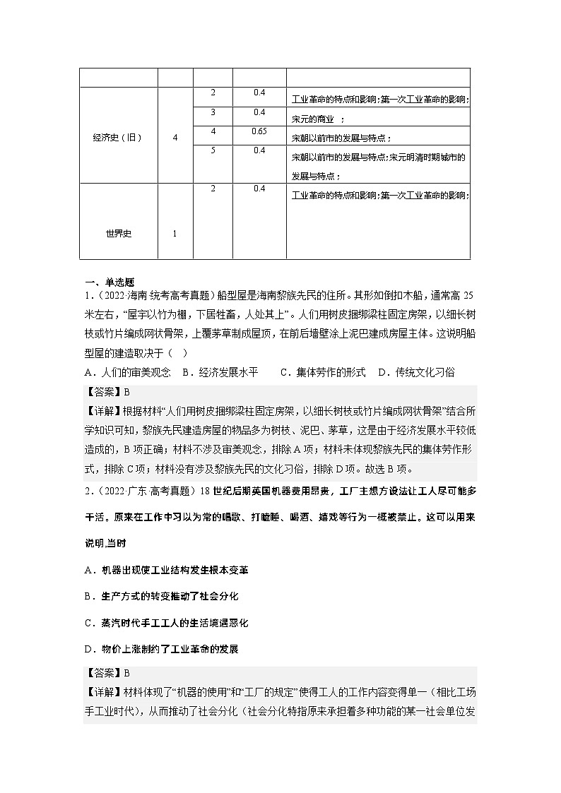 选择性必修2  第四单元  村落、城镇与居住环境——2021-2023年高考历史真题单元汇编 （学生版+解析版）02