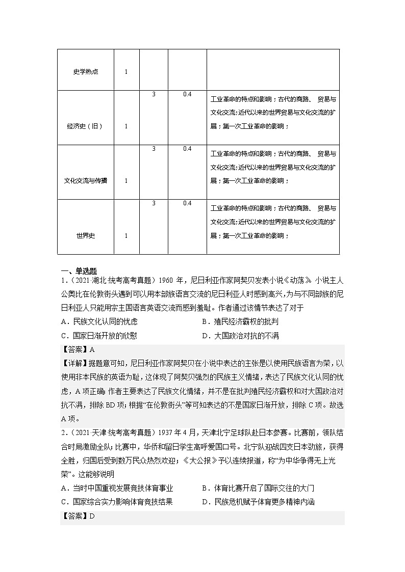选择性必修3  第三单元  人口迁徙、文化交融与认同——2021-2023年高考历史真题单元汇编 （学生版+解析版）02