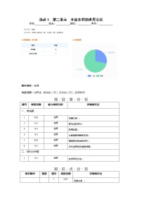 选择性必修3  第二单元  丰富多样的世界文化——2021-2023年高考历史真题单元汇编 （学生版+解析版）