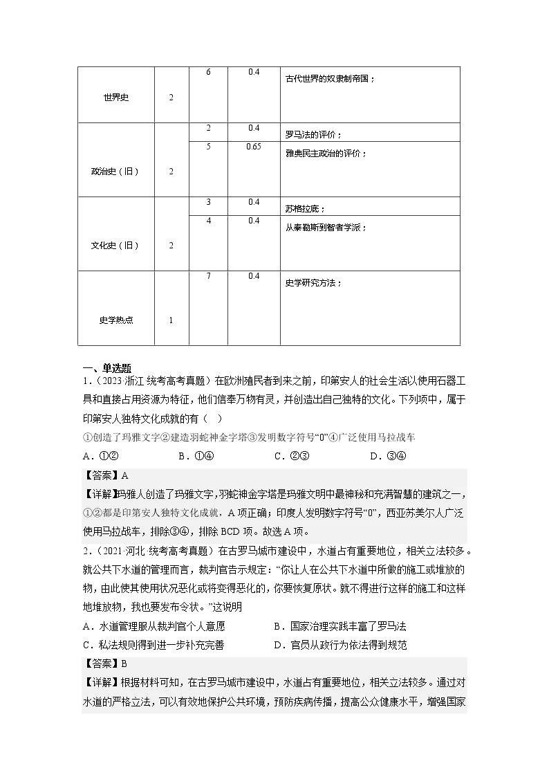 选择性必修3  第二单元  丰富多样的世界文化——2021-2023年高考历史真题单元汇编 （学生版+解析版）02