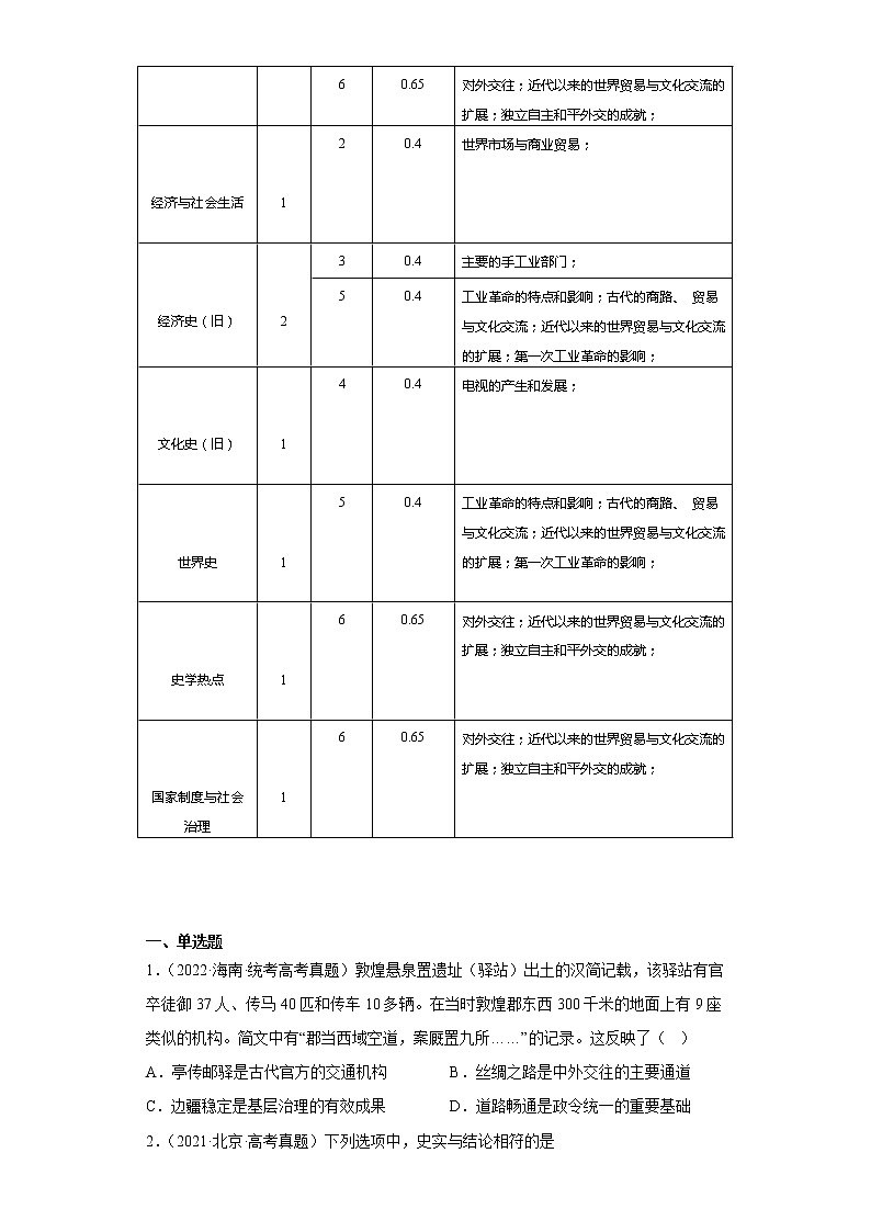 选择性必修3  第四单元  商路、贸易与文化交流——2021-2023年高考历史真题单元汇编 （学生版+解析版）02