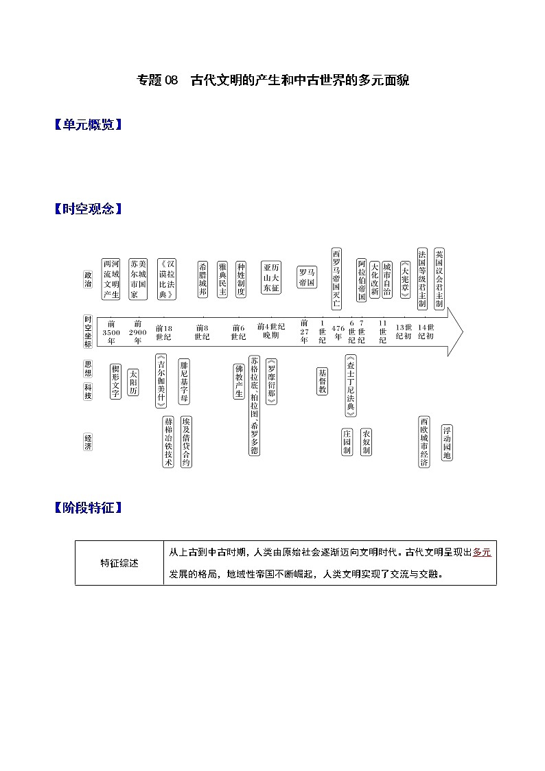 专题08  古代文明的产生和中古世界的多元面貌——【备考2023】高考历史必背知识点梳理（统编版）第3页