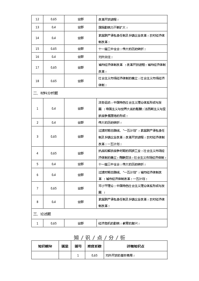 中外历史中外历史纲要上 第10单元——2021-2023年高考历史真题单元汇编 （学生版+解析版）02