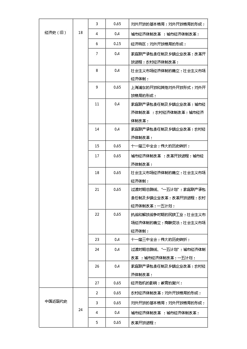中外历史中外历史纲要上 第10单元——2021-2023年高考历史真题单元汇编 （学生版+解析版）03