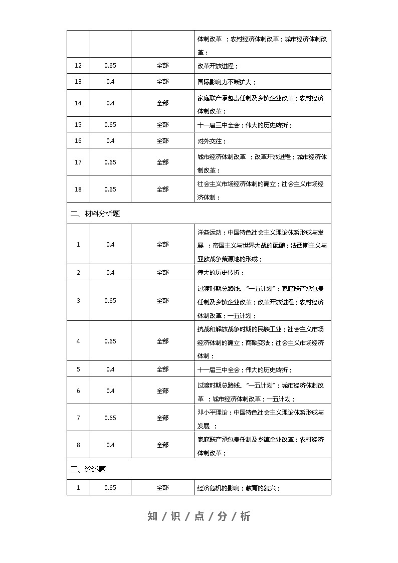 中外历史中外历史纲要上 第10单元——2021-2023年高考历史真题单元汇编 （学生版+解析版）02