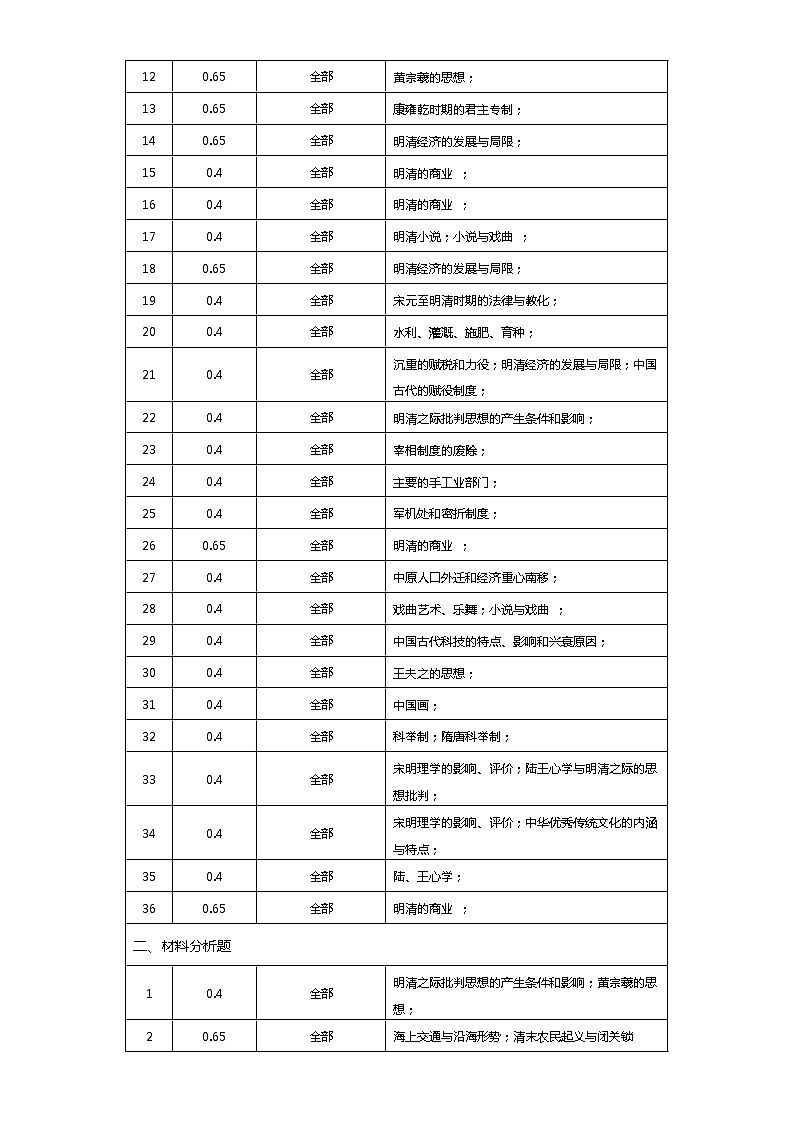 中外历史中外历史纲要上 第4单元——2021-2023年高考历史真题单元汇编 （学生版+解析版）02