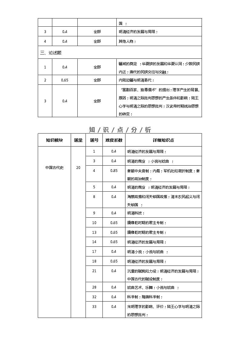 中外历史中外历史纲要上 第4单元——2021-2023年高考历史真题单元汇编 （学生版+解析版）03