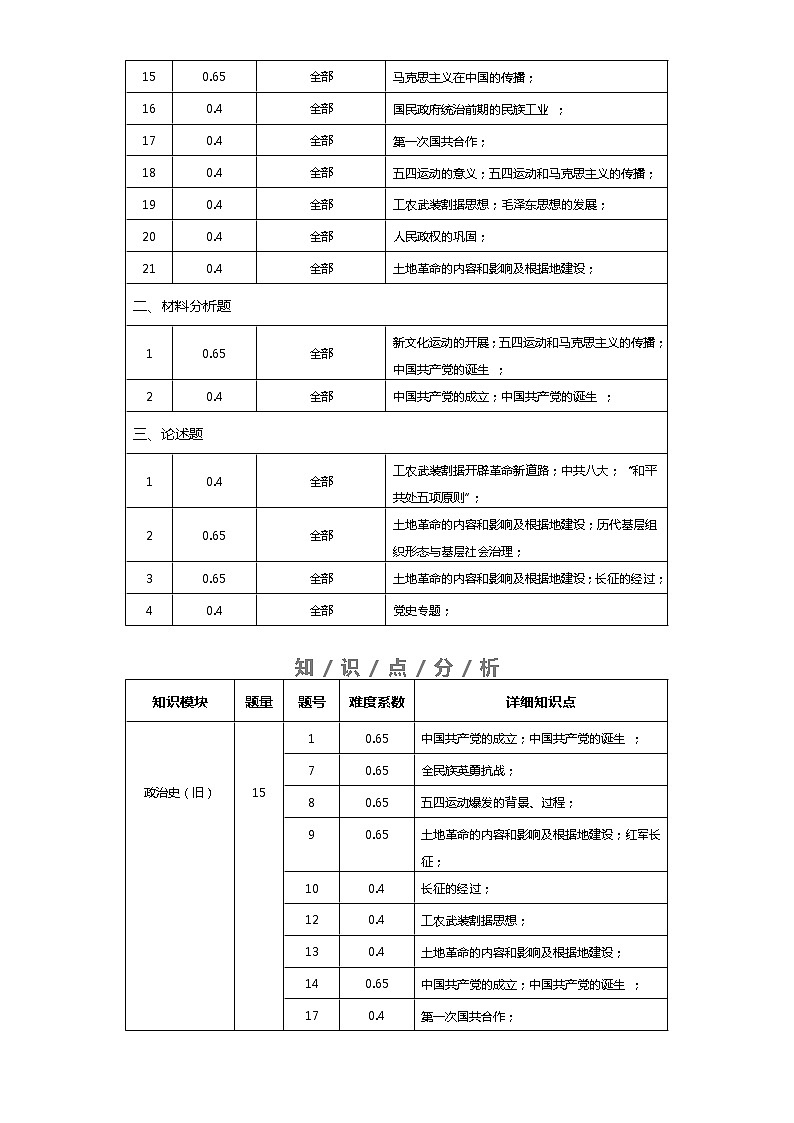 中外历史中外历史纲要上 第7单元——2021-2023年高考历史真题单元汇编 （学生版+解析版）02